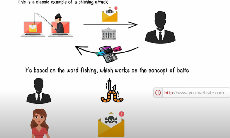 Phishing Attack Explained In 6 Minutes
