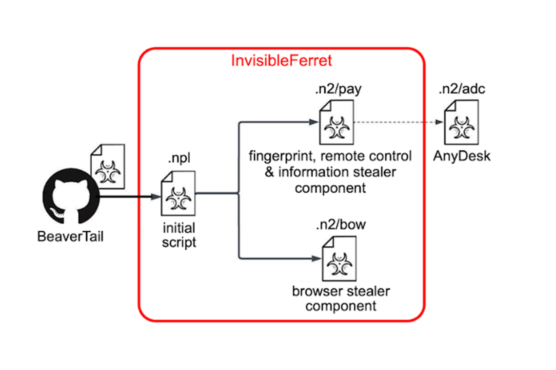 Microsoft Warns: Russian Hackers Exploit 'Device Code Phishing' to Seize Accounts