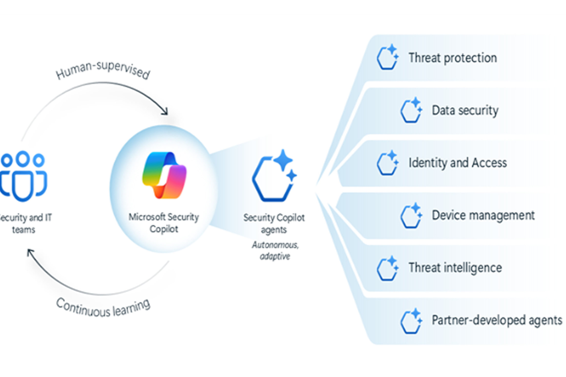 Microsoft Introduces Inline Data Protection in Edge for Business to Prevent GenAI Data Leaks