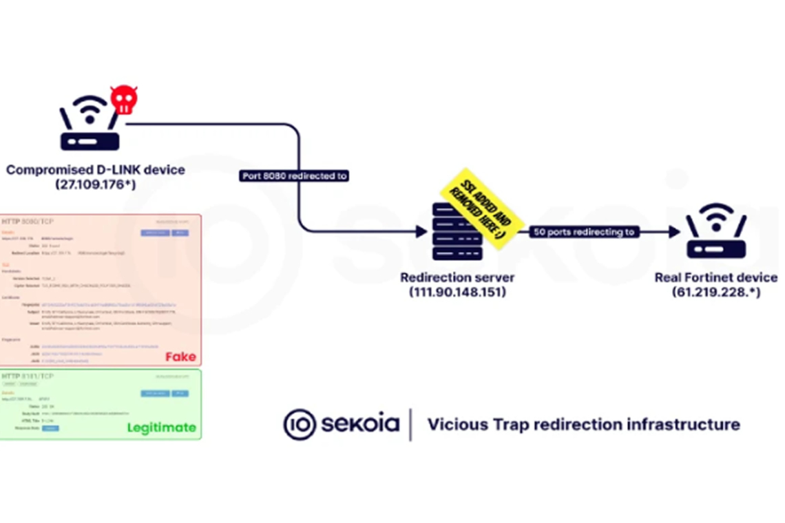 ViciousTrap Exploits Cisco Bug to Control 5,300 Devices Globally