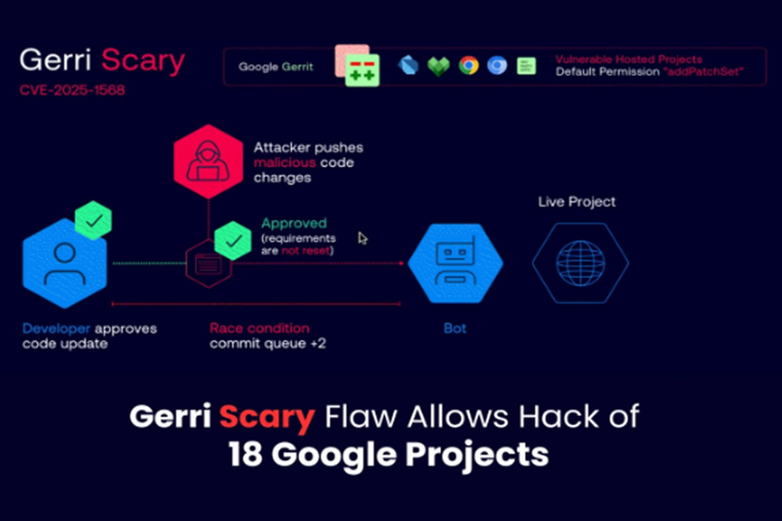 Google’s Gerrit Flaw Exposes 18 Projects, Including ChromiumOS, to Hackers