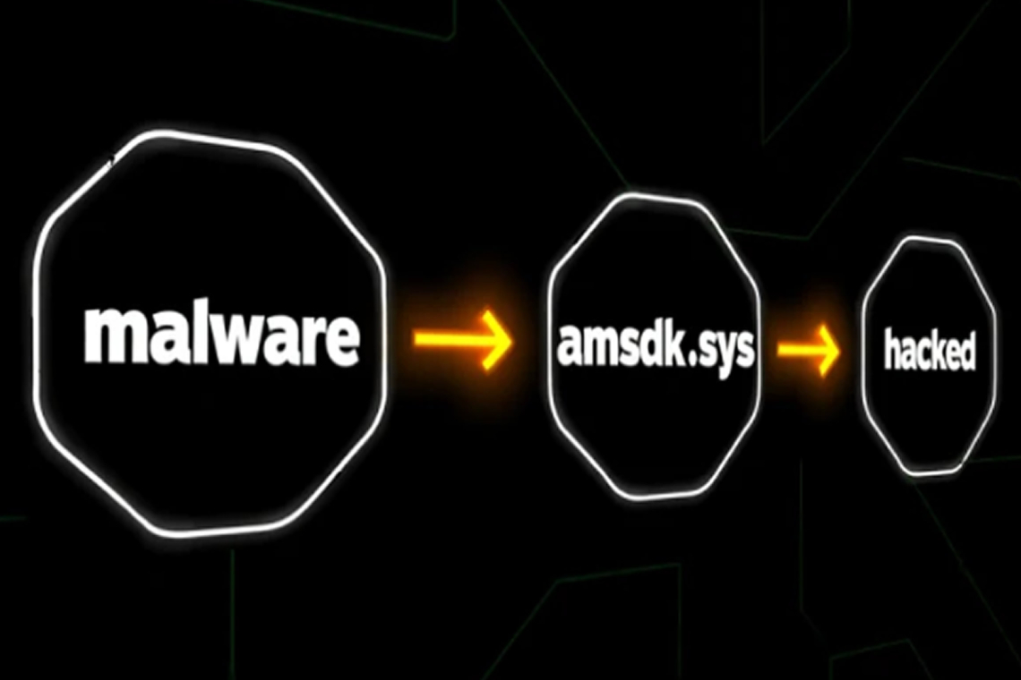 Silver Fox Hijacks Signed Driver to Drop ValleyRAT 